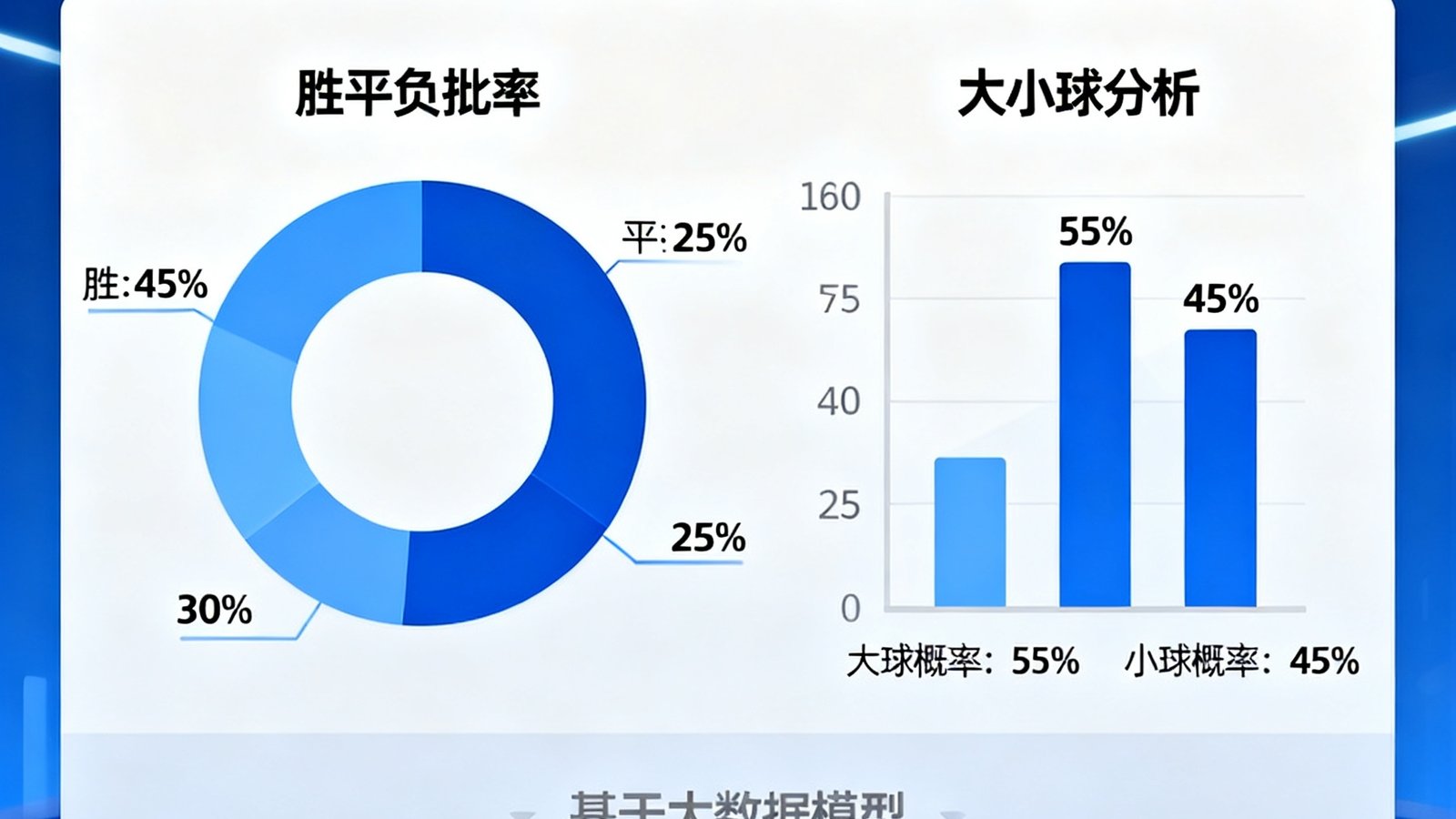 智能预测界面展示乌拉圭对阵哥伦比亚的胜平负概率与大小球分析，基于大数据模型