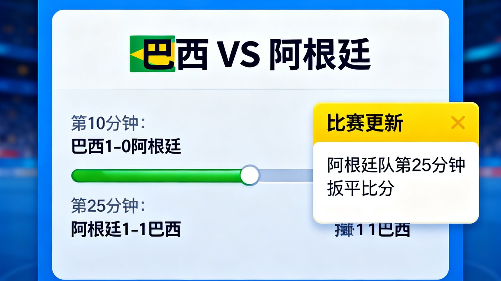 实时比分面板展示巴西对阿根廷的闪电比分与进球时间轴，弹窗提醒用户